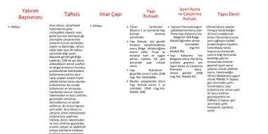 İş Akış Şeması